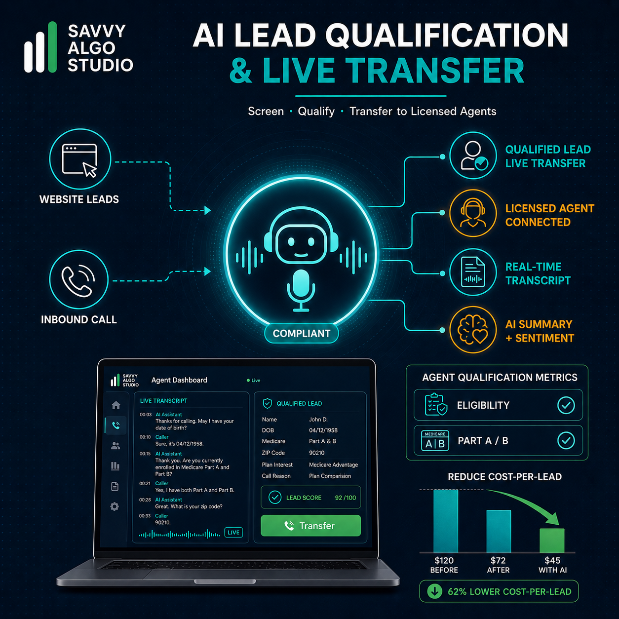 AI Lead Qualification & Live Transfer (Medicare)