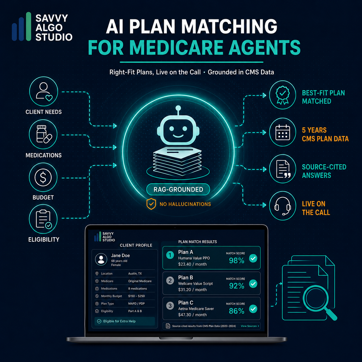 AI Plan Matching for Medicare Agents