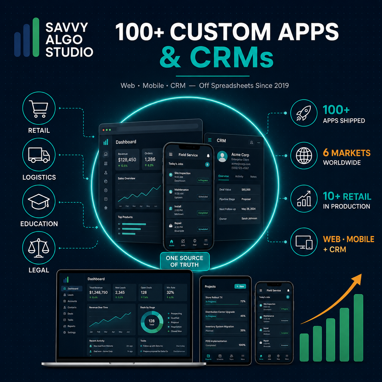 100+ Custom Apps & CRMs