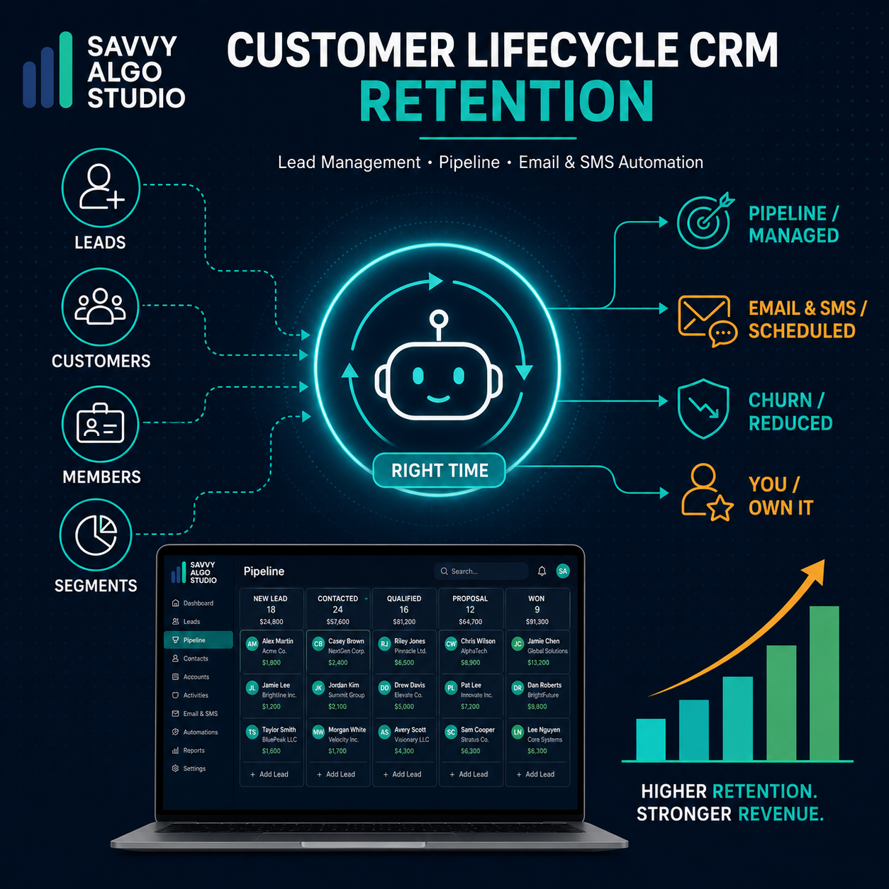 Custom CRM for Lead Management & Retention